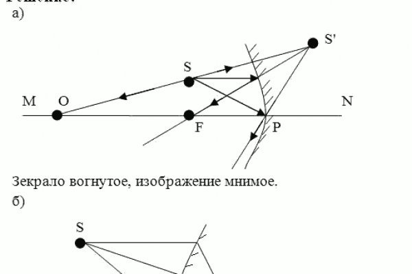 Кракен сайт ссылки актуальные